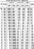 Copper Wire Current Table Images Copper Wire Current Table Images
