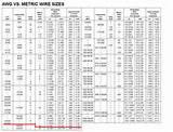 Photos of Awg Copper Wire Sizes Photos of Awg Copper Wire Sizes