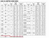 Photos of Awg Copper Wire Sizes
