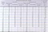 Copper Wire Current Table Images Copper Wire Current Table Images