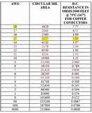 Awg Copper Wire Sizes Photos Awg Copper Wire Sizes Photos
