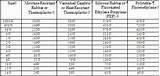 Pictures of Copper Wire Current Table Pictures of Copper Wire Current Table